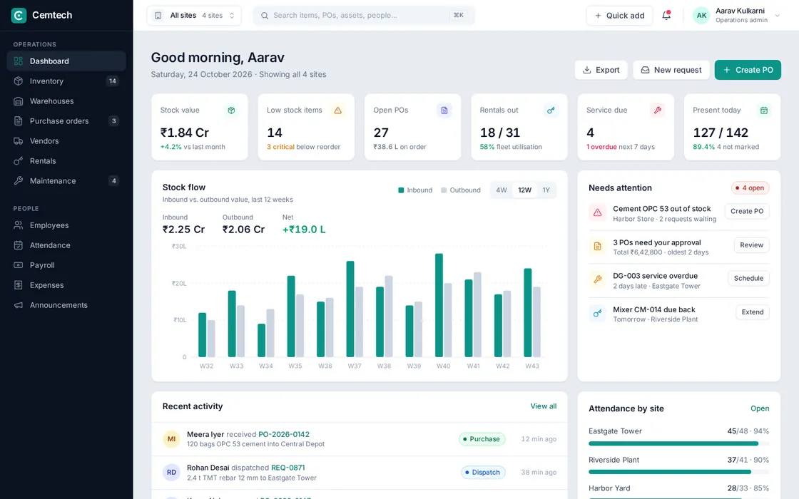 Cemtech operations dashboard with stock value, open purchase orders, rentals, a stock-flow chart and attendance by site (made-up data)